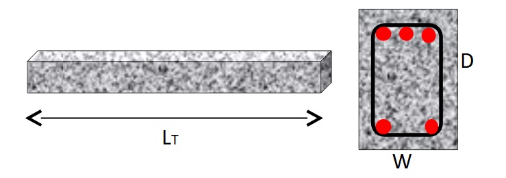 Beam Diagram
