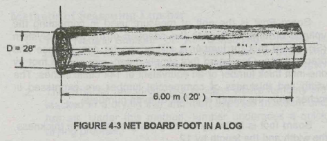 Lumber and board foot reference diagram