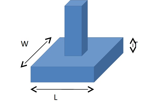 Footing Diagram