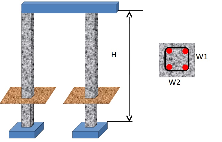 Rectangular Column