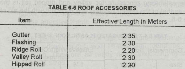 Roof accessories effective length table