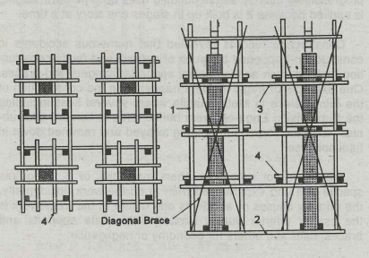 Column form diagonal brace diagram