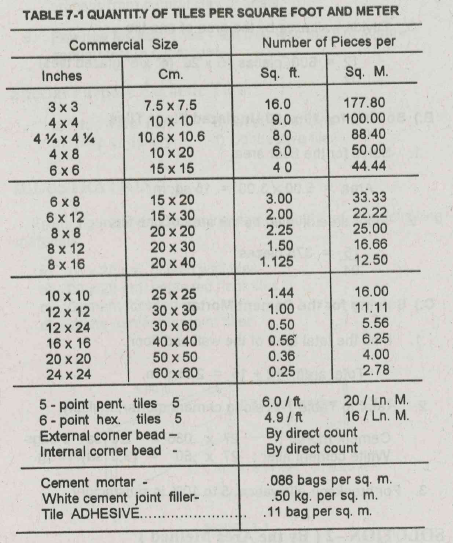 Tile pattern reference diagram