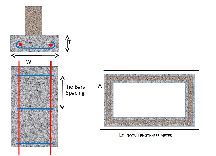Wall Footing Diagram