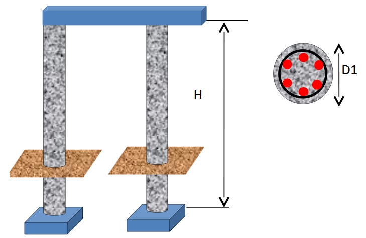 Circular Column Diagram