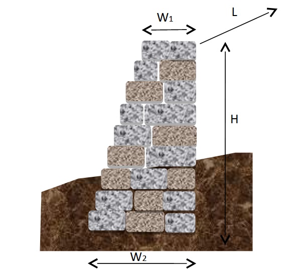 Riprap Details